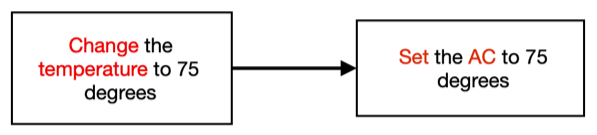 set_ac