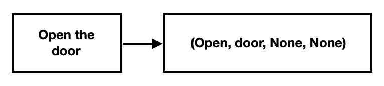 openthedoor