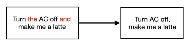 flowchart